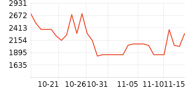 �ָ߻�ľ/ƴ����ʷ�۸�