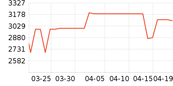 ���������뵶��ʷ�۸�