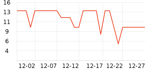 ����ˮ��������ʷ�۸�