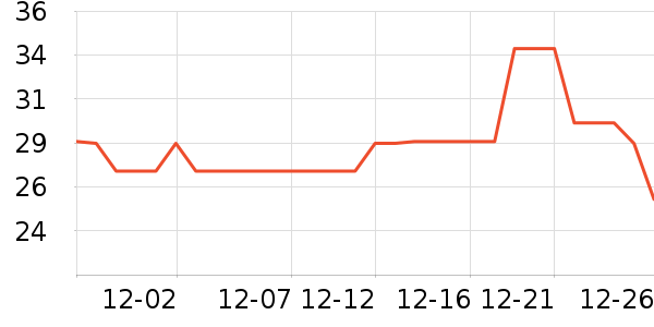 �±߽���/������ʷ�۸�