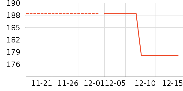 ��������ʷ�۸�