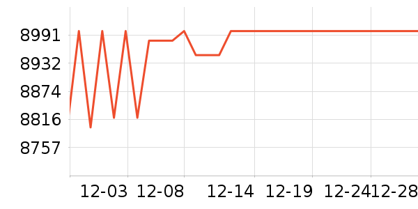 �񲽽�����е��ʷ�۸�