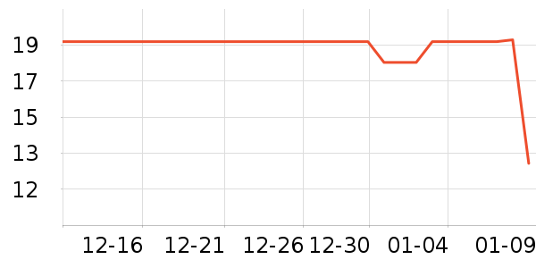 �±߽���/������ʷ�۸�