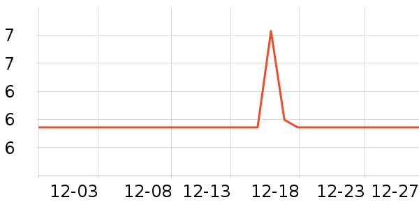 ��ʿ��������/������ʷ�۸�