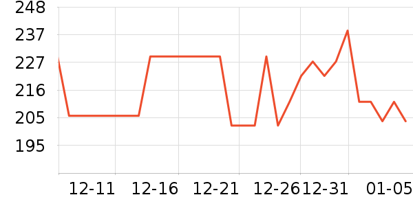 Brateck�����ҵ������ʷ�۸�