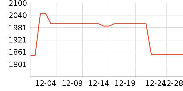 ������Ľ����/Ƥ����ʷ�۸�