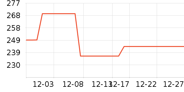 ������ʪ����ʷ�۸�