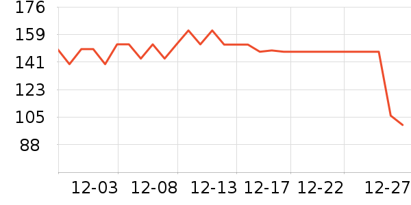 ���Ź���ά����ʷ�۸�