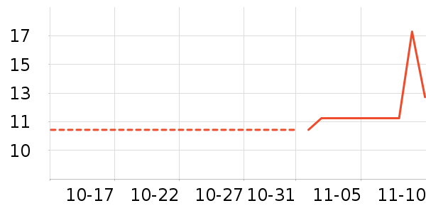 ��������һ���Բ;���ʷ�۸�