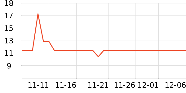 ��������һ���Բ;���ʷ�۸�