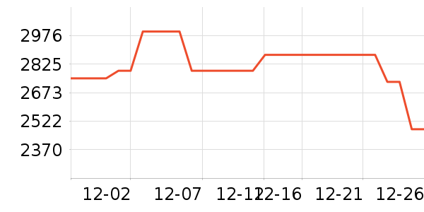 �ֽ�ϴ�»���ʷ�۸�