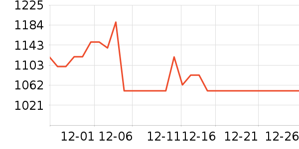 ��ð׾���ʷ�۸�