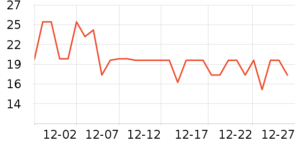 ������������ʷ�۸�