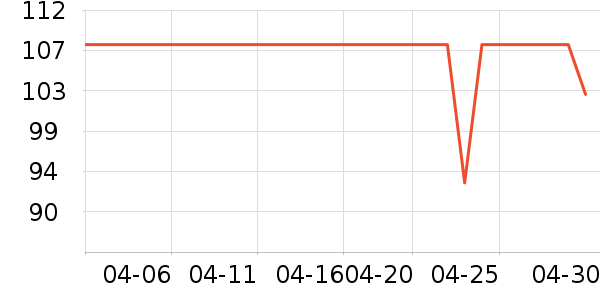 ��ʿ���ֱ���ʷ�۸�