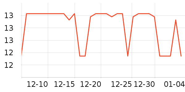 ������Ʒ�ľ���ʷ�۸�