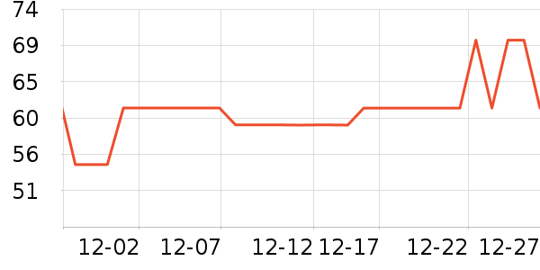 ��ǹ��ů������ʷ�۸�