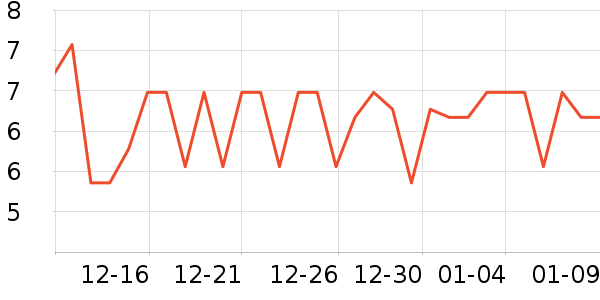 �����Ŵ���������ʷ�۸�