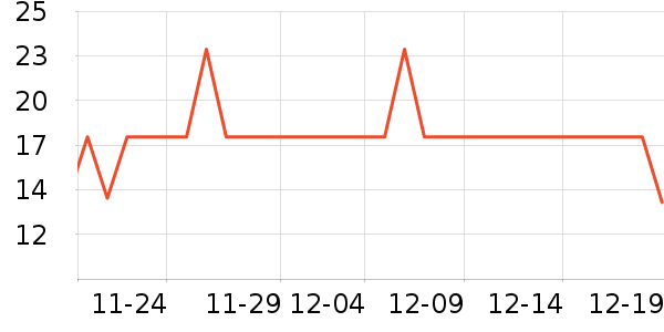 ���������ֶ�������ʷ�۸�