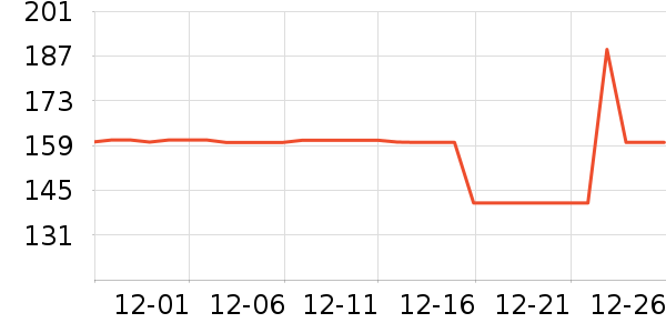 ���Ź���ά����ʷ�۸�