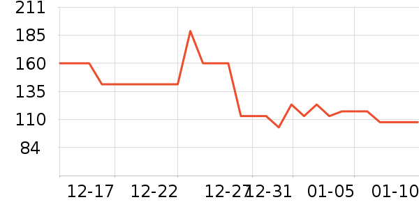 ���Ź���ά����ʷ�۸�