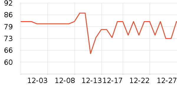 ����������Ʒ��ʷ�۸�