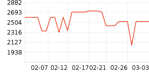 SK-II������װ��ʷ�۸�