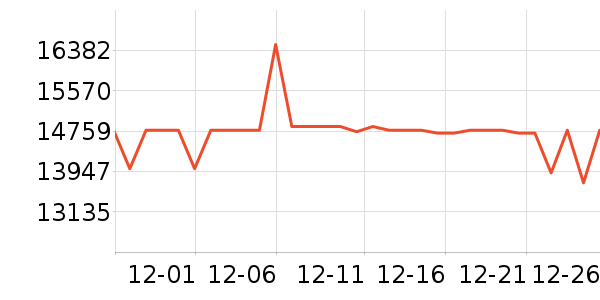 ���յ���ʷ�۸�