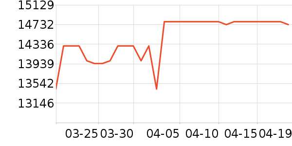 ���յ���ʷ�۸�