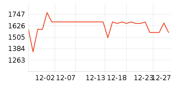 ��������������ʷ�۸�