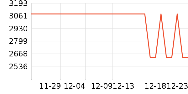 ����װ������ʷ�۸�