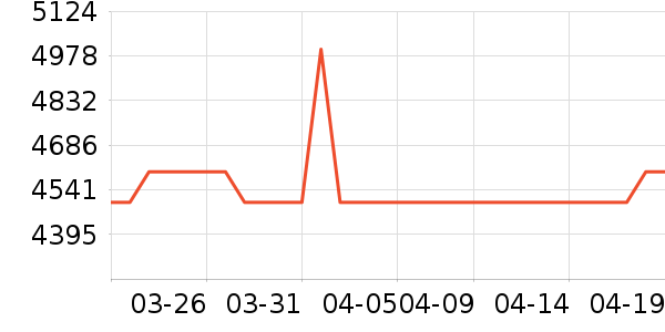 ����ͶӰ����ʷ�۸�