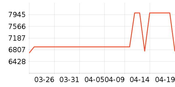 �῵����/΢�������ʷ�۸�