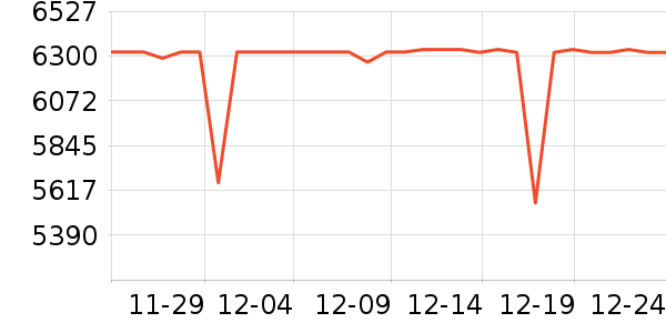 �῵����/΢�������ʷ�۸�