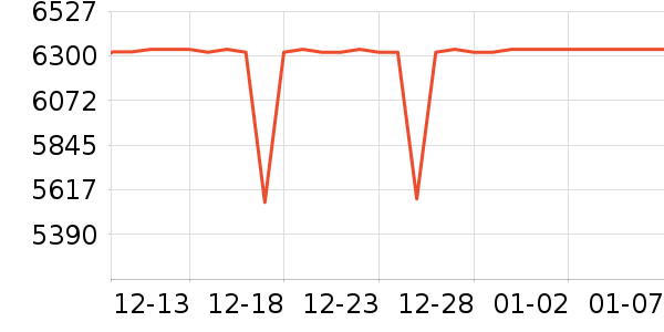 �῵����/΢�������ʷ�۸�