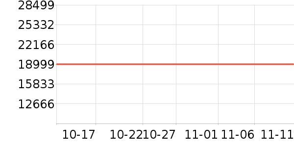 ���ܵ�����ͷ��ʷ�۸�