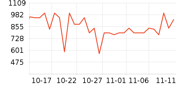 �Ŷ��沿������ʷ�۸�