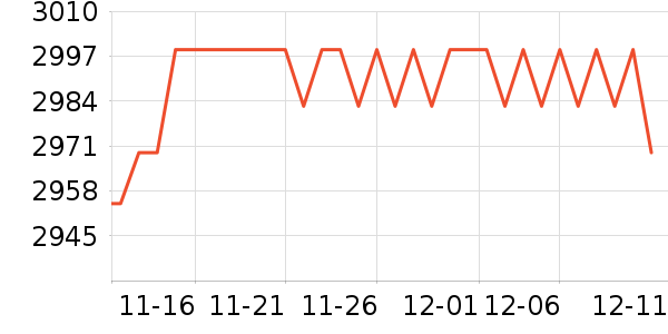 ����ͶӰ����ʷ�۸�