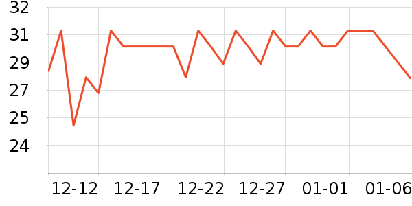 ��ũ�����̷���ʷ�۸�