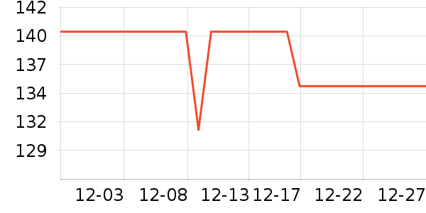 ����˹��ȫ������ʷ�۸�