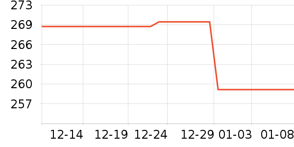 ־�ߵ���̺��ʷ�۸�