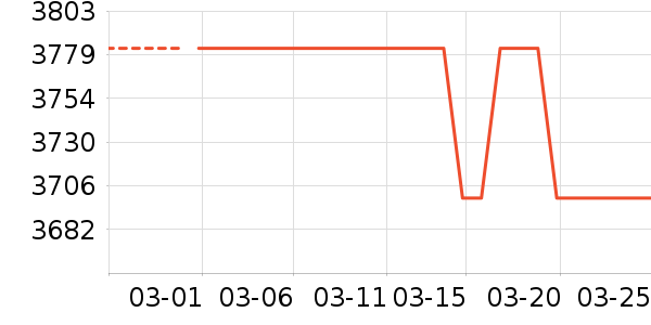 ��ŵ˼��������ʷ�۸�