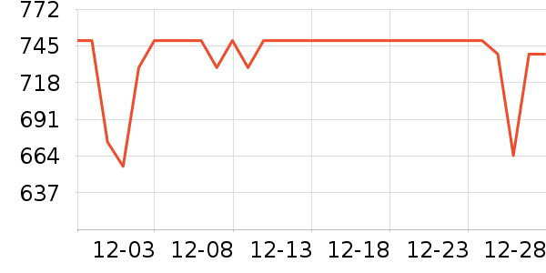 �������������/����ʷ�۸�