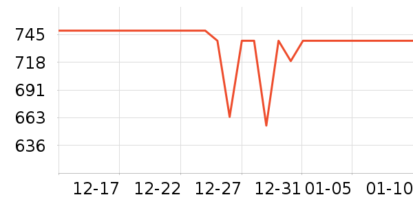 �������������/����ʷ�۸�