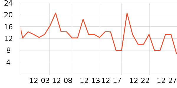 ���˼ǰ��Ʒ��ʷ�۸�