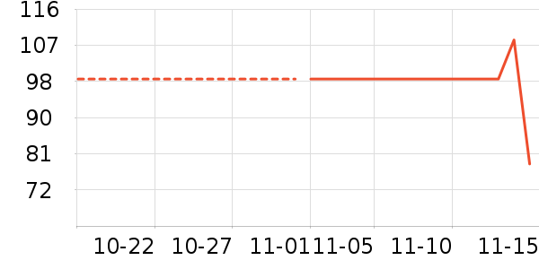 ��Ϊ��ʷ�۸�