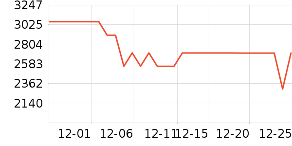 ����΢����һ���/����¯��ʷ�۸�