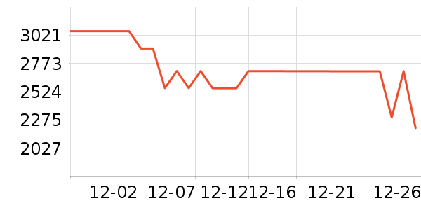 ����΢����һ���/����¯��ʷ�۸�