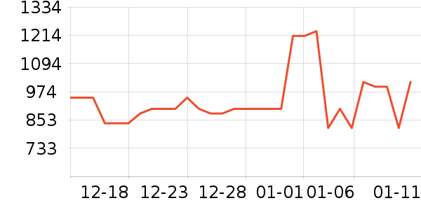 �ɾư׾���ʷ�۸�