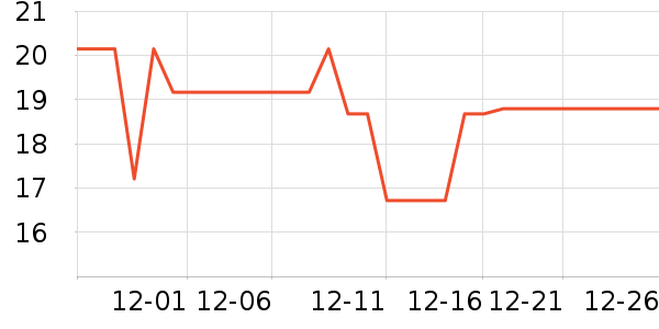 �������������е��ʷ�۸�