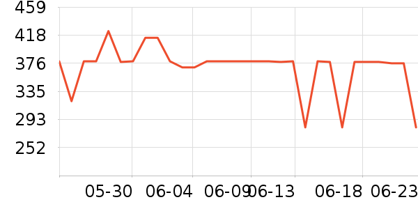 90����������ʷ�۸�